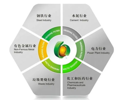 華基環保科技 奔馳在環保高質量發展跑道上，熱能技術驅動綠色未來