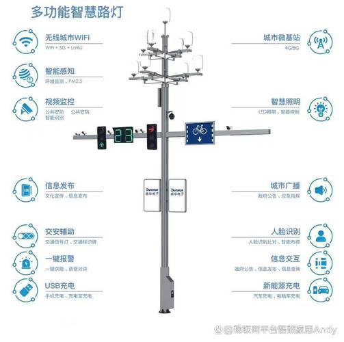 智能交通升級秘籍;又一城,智慧路燈桿列入城市更新管理條例